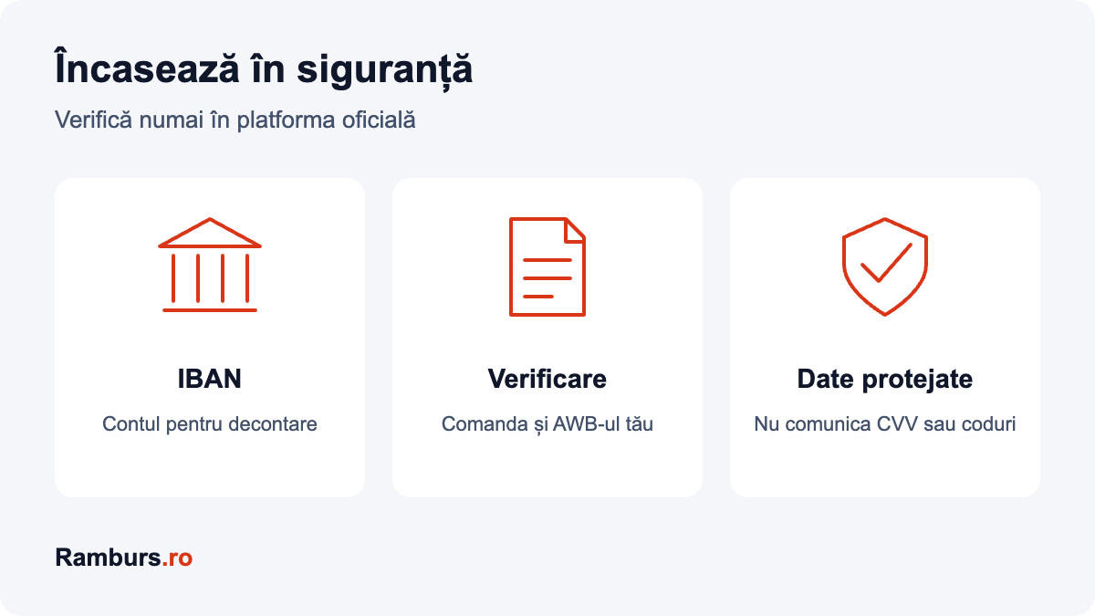 Încasarea în IBAN și protejarea datelor bancare