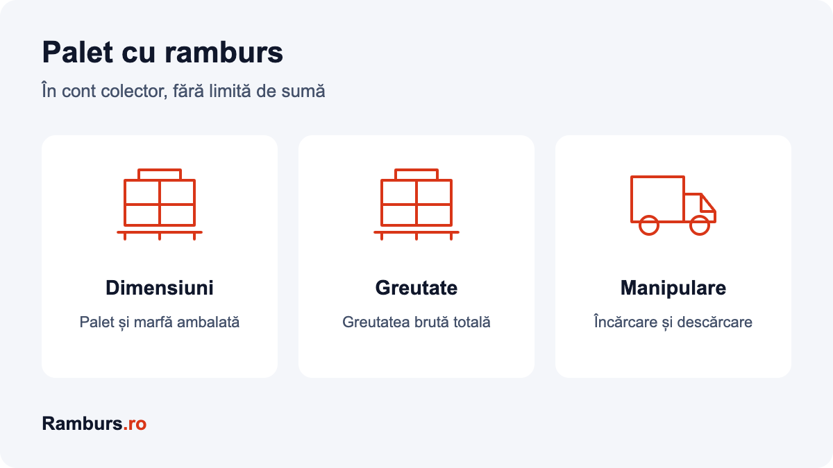 Pregătirea unui palet cu ramburs